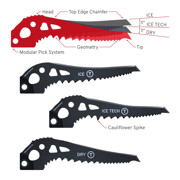 DMM Cortex Pair - Image 6